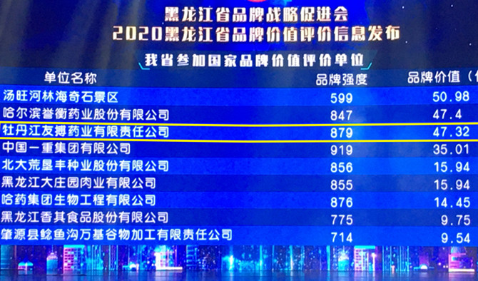 2020������ʡƷ�Ƽ�ֵ������Ϣ���� �Ѳ�ҩҵЯ�ֵ�����ҩ˫˫�ϰ�