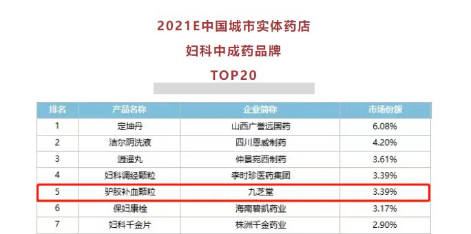 �ǿռ���¿����Ѫ����λ�и����г�ҩ����TOP20ǰ�壡